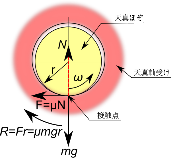 ショップ 時計 振り 角